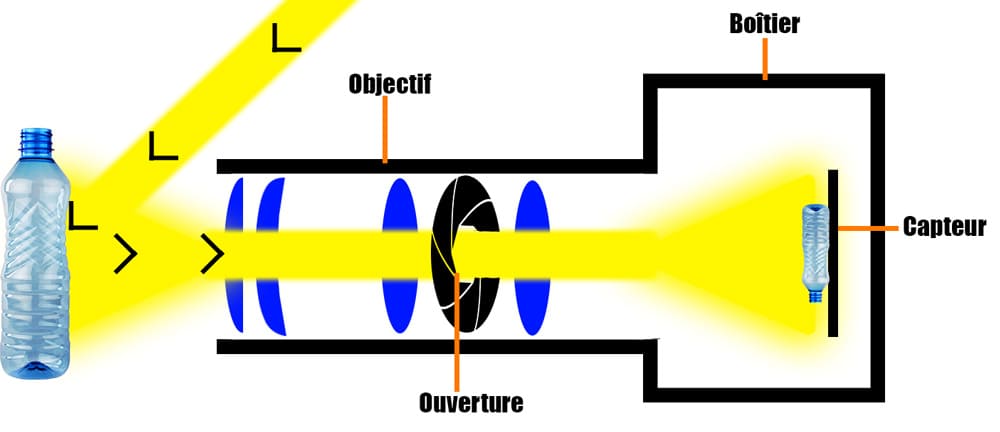 Voici à quoi ressemble la vitesse de la lumière en slow motion