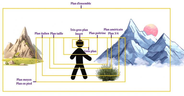Les Valeurs de Plan en Photographie : Guide Visuel et Explications ...